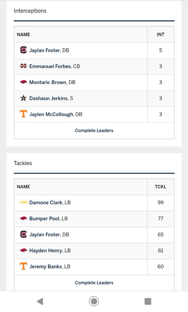 RustyB25's tweet photo. This man @jaylanfoster15 is playing his HEART out for South Carolina!
#1 in the nation and conference in INTs &amp; #3 in conference in tackles!! 

Let him eat! https://t.co/LYoIHYc4A4