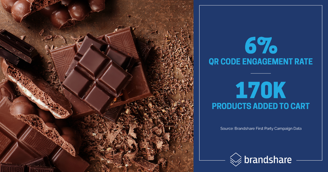BrandShareUS's tweet photo. Happy National Chocolate Day! Check out this Connected Sampling™ case study where we distributed samples of a notable chocolate brand via meal kits to generate awareness for its U.S. launch. 
#chocolate #connectedsampling https://t.co/iPQKTkWf0i