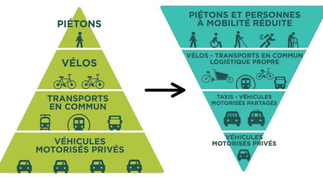 This is the plan ▶️ Invert the pyramid 👇👇