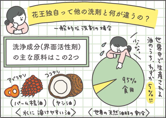 /
え～、知らなかった!!
\

 じつはサステナブルな洗たく洗剤、
「#アタックZERO」が
 どんなふうに地球にやさしいのか
 かわいいマンガで解説しています!

https://t.co/Mj87Efpajw
#サステナブル #洗たく #花王 #PR 