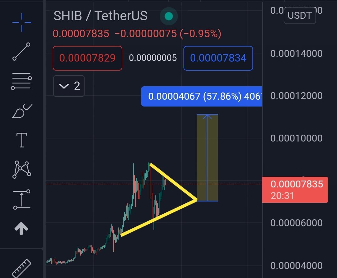army_shiba's tweet image. WOW! New $SHIB Prediction .1100!

Let's see and LFG! 🚀🌙
