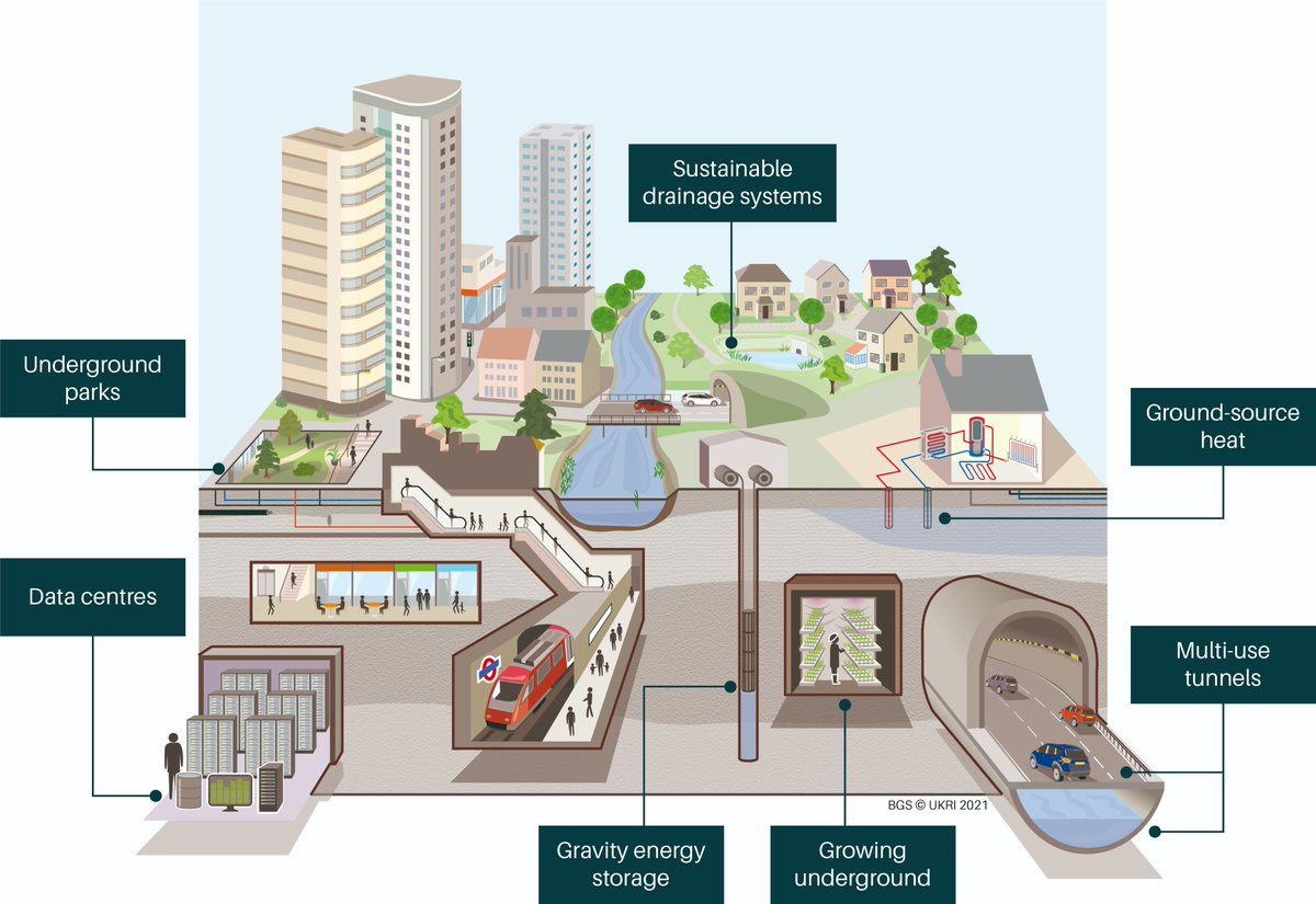 How can the urban subsurface help us adapt to climate change? Our <a href="/britgeosurvey/">British Geological Survey</a> #COP26 lecture on Climate Change in the UK: Geoscientific perspectives on #mitigation and #adaptation is now available to watch online bgs.ac.uk/news/climate-c… #WorldCitiesDay 2021 #PlanTheWorldWeNeed