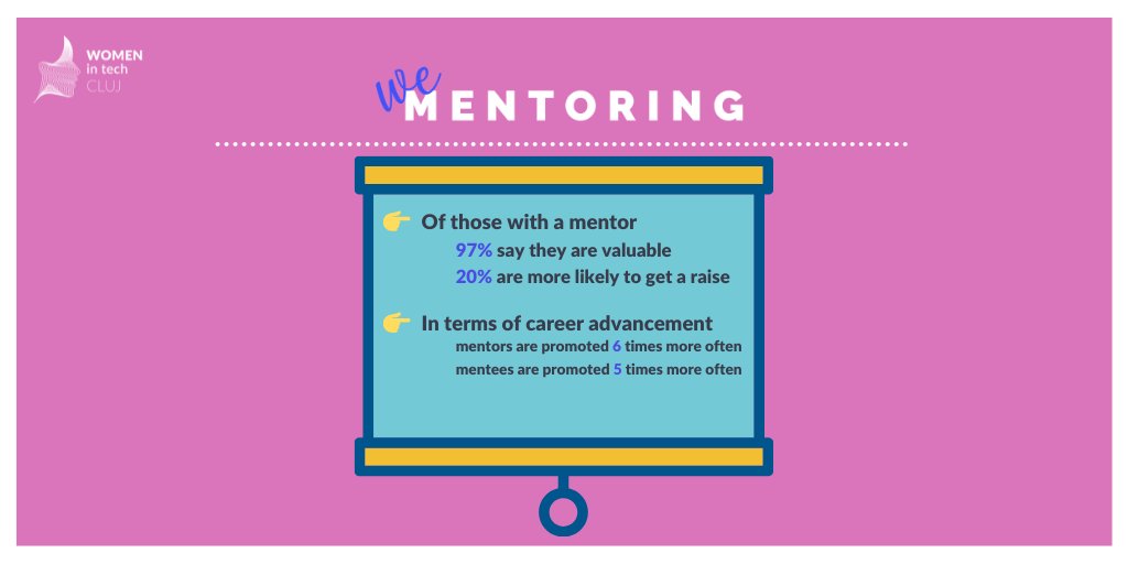WomenInTechCluj's tweet photo. Be a MENTEE in our WeMentoring Program #1 
Register: https://t.co/ZexQ0SuLxm 
If you're wondering what the benefits of joining a mentoring program are, here are a few stats 
There's still time to join as a mentee!
Source: https://t.co/pAo6LPSgjA
#mentoring #womenintech https://t.co/zi1tt5Cr9V