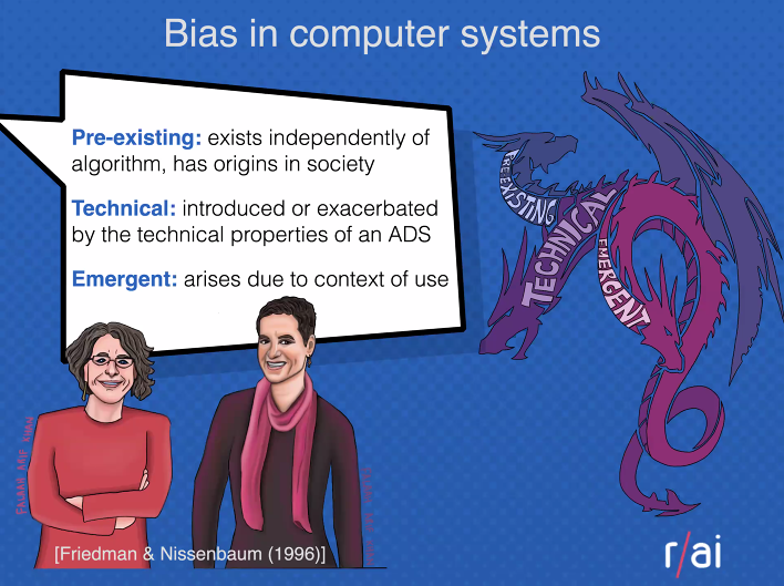 NoraYoussef's tweet image. A stunning keynote by Julia Stoyanovich @iswc_conf #ISWC2021
Bias in computer systems vs. data equity swords.
