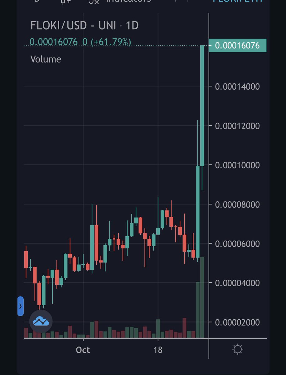 Sjuul | AltCryptoGems tweet media