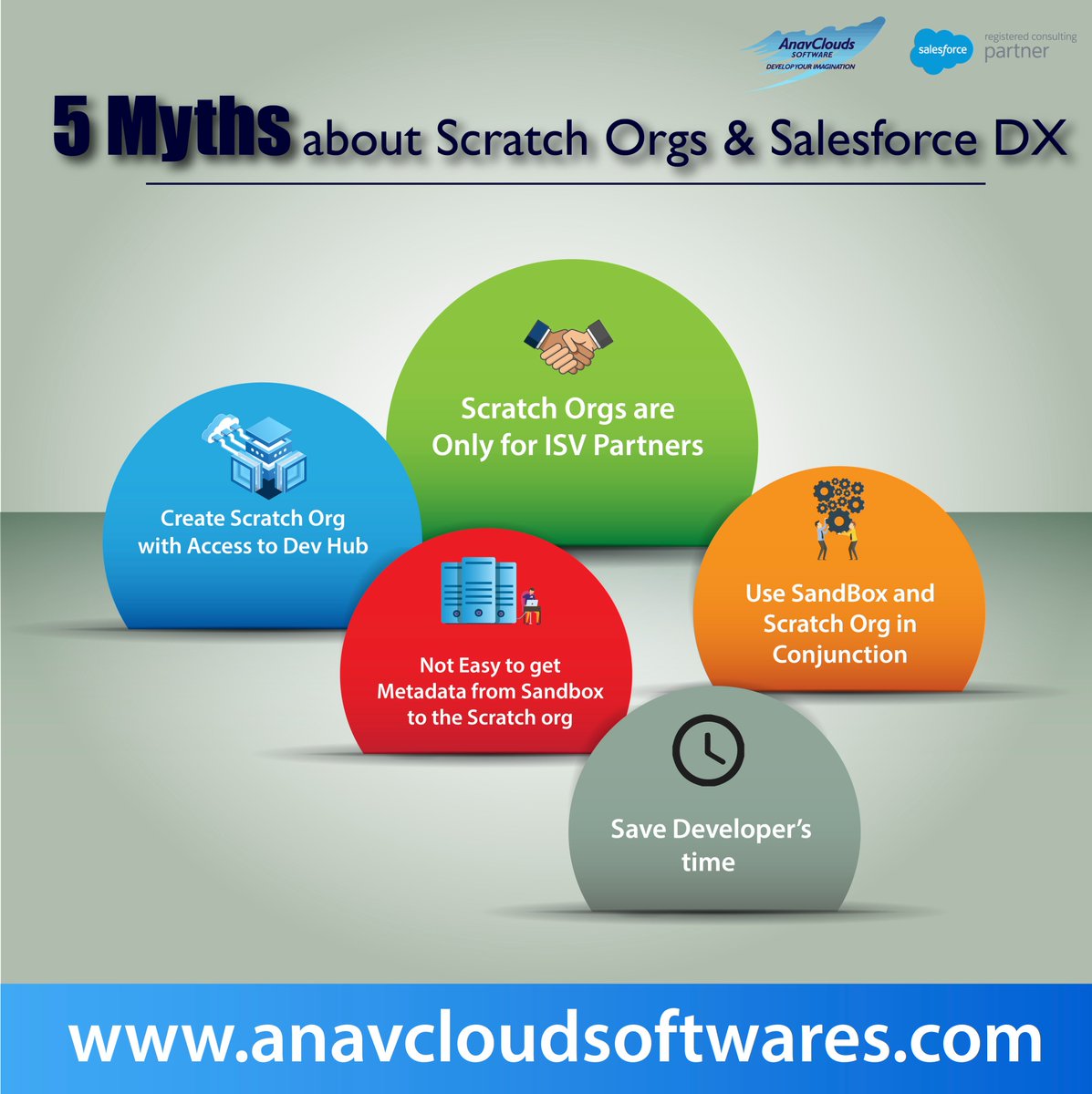 Anavcloudsoft's tweet photo. 5 Myths about Scratch Orgs &amp; Salesforce DX
https://t.co/aG6AICLuPO

#salesforcedx #scratchorg #salesforce #dx
#anavclouds #anavcloudsoftware https://t.co/SKXmJnlUw3