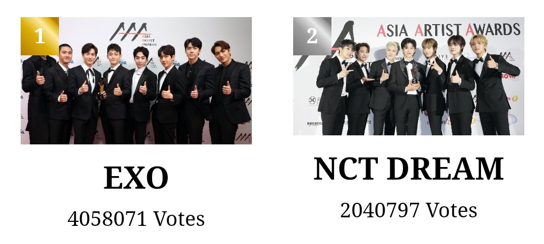 EVSS1485's tweet photo. Woooh. Monster EXOL are on 🔥 2 more hours and let's keep dropping.📥

🔗https://t.co/MfKHrxJQBI

EXOL Got That pAAAwer💪

#EXOL_LetOutTheBeAAAst
#EXOL_UniteOnAAA
#EXO #엑소 #DONT_FIGHT_THE_FEELING
@weareoneEXO https://t.co/pMT4XIgDlN