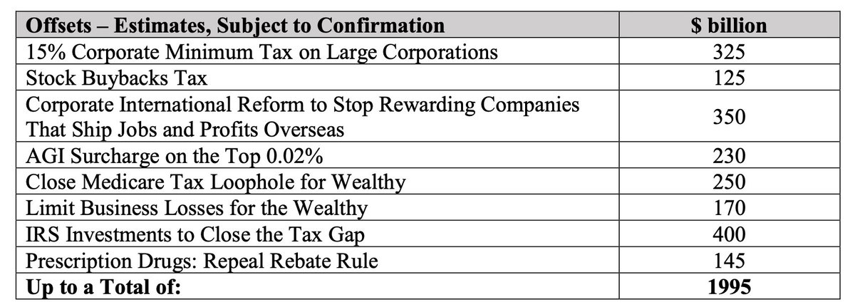EugeneDaniels2's tweet photo. Here's a look at the newest reconciliation framework from President Biden. Topline: 1.75 Trillion

Lots in there but the key missing items: Prescription drug reform and paid family leave. https://t.co/o1iyq08YNq