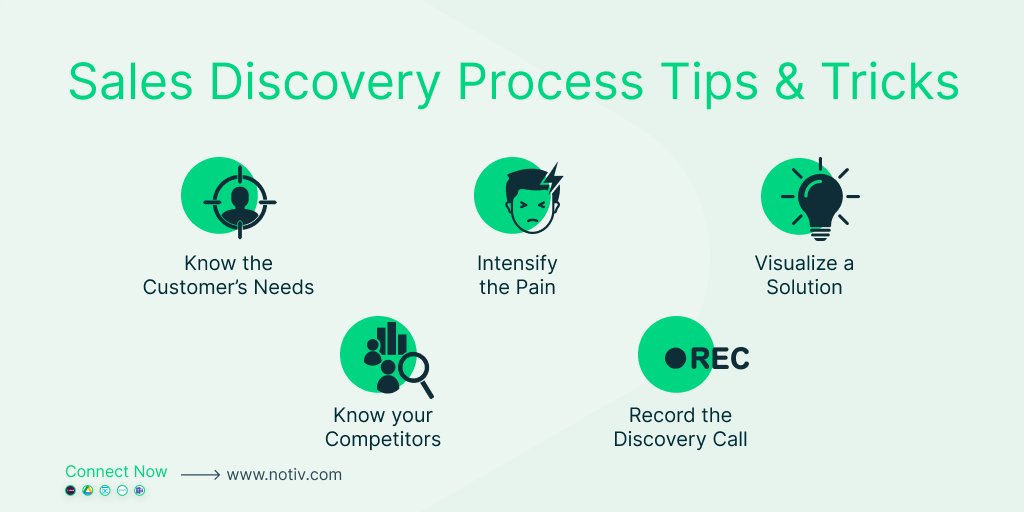 Make every discovery call a successful one by following these tips and tricks 👇

notiv.com/blog/top-12-qu… 

#salesdiscovery #discoverycall #MeetBetter #futureofwork