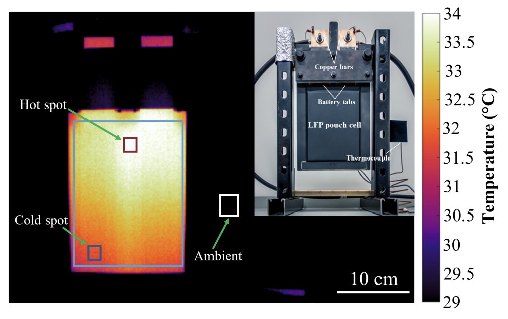 Preprint on thermal modelling for large-format LFP pouch cells by Jie Lin, <a href="/howienchu/">Howie N. Chu</a>, &amp; @DavidHowey:

See how adding microscopic intercalation processes can account for the distinctive heat signatures in these batteries! 

arxiv.org/abs/2109.12903