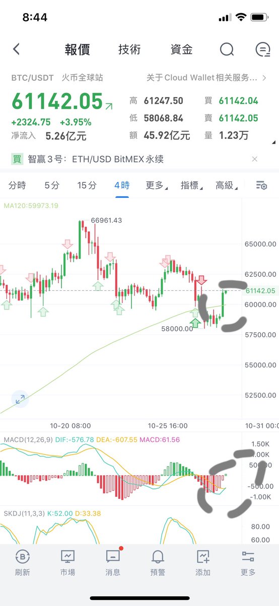 AiCoin中文 tweet media