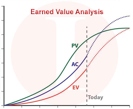 AKIMMUHENDISLIK's tweet photo. Primavera ile Earned Value Analizini Öğrenin: https://t.co/jxb8WWRiYW @ilhanprm #projeyönetimi #projeplanlama #primaverap6 #oracleprimavera #projectmanagement #projectplanning #earnedvalue #ProjectManager #PMI #PMO #pdu https://t.co/YotnR6Rtze