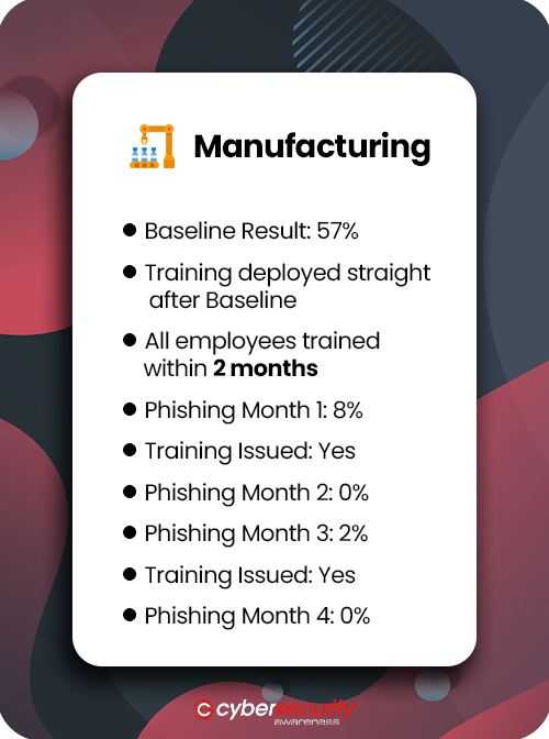 wearecsauk's tweet photo. The manufacturing sector relies heavily on IT systems to meet the demands of the modern world. If a breach occurs, the cost of these systems being unavailable alone far outweighs the cost of keeping employees regularly trained and vigilant towards cybercrime.

#CyberSecMonth https://t.co/8a2flxBtK9