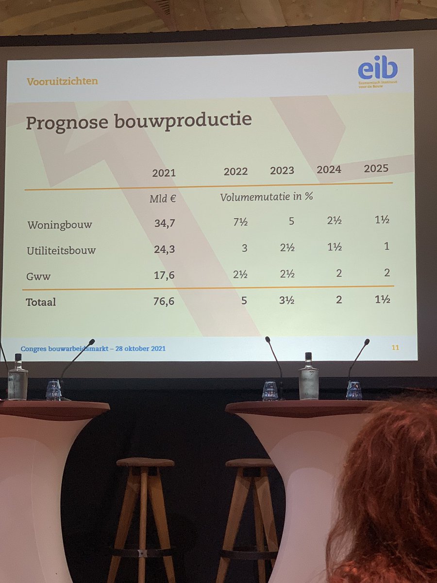 Wim Dankelman tweet media