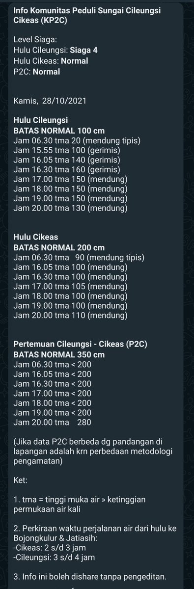 #InfoKP2C #TMA #Kamis28Oktober2021 hulu Cileungsi Siaga 4. Cikeas &amp; P2C Normal. Cileungsi Cikeas mendung <a href="/infoJATIASIH/">Jatiasih™</a> <a href="/kec_jatiasih/">KECAMATAN JATIASIH | #AyoPakaiMasker</a> <a href="/pemkotbekasi/">Pemerintah Kota Bekasi</a> <a href="/bogorkab/">Pemerintah kabupaten Bogor | #75TahunJabar</a> <a href="/BPBDJabar/">BPBD Provinsi Jawa Barat</a> @BpbdBekasikota <a href="/bpbdbogorkab/">bpbdbogorkab</a> <a href="/pastigana/">Pastigana BNPB</a> #SiapUntukSelamat #BudayaSadarBencana #StaySafe #PakaiMasker