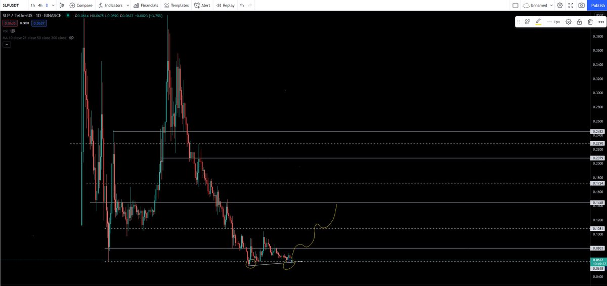 Crimson_GC_'s tweet photo. $SLP Just a little push on this possible double bottom and it can reach 0.14

#axies #axs $axs https://t.co/5FP4VkY2I3