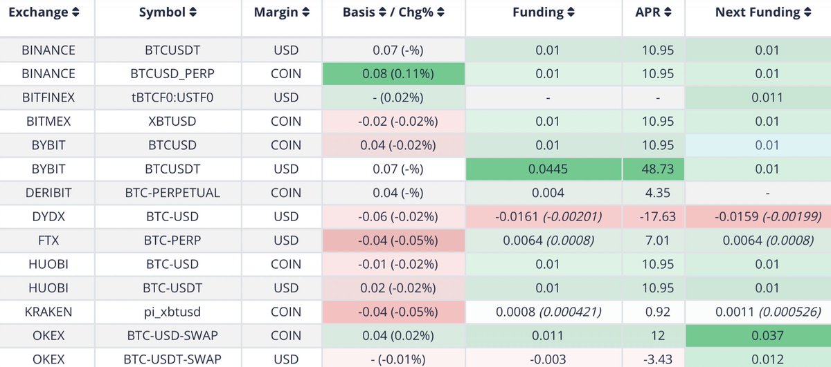 Курс usdt к рублю на bybit. Binance bybit. bybit акции. как usd перевести в usdt на bybit. 10 961,3 usdt на bybit.