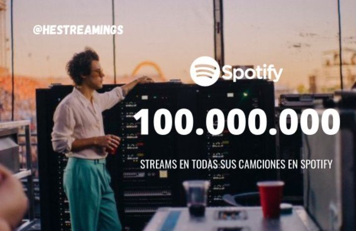 . <a href="/Harry_Styles/">Harry Styles.</a> es ahora, el primer artista en tener toda su discografía con más de 100 Millones de reproducciones.
Finalmente la canción N° 23, Treat People With Kindness, ha logrado superar la meta otorgándole este triunfo increíble.

Harry Styles, nuevamente hace historia.