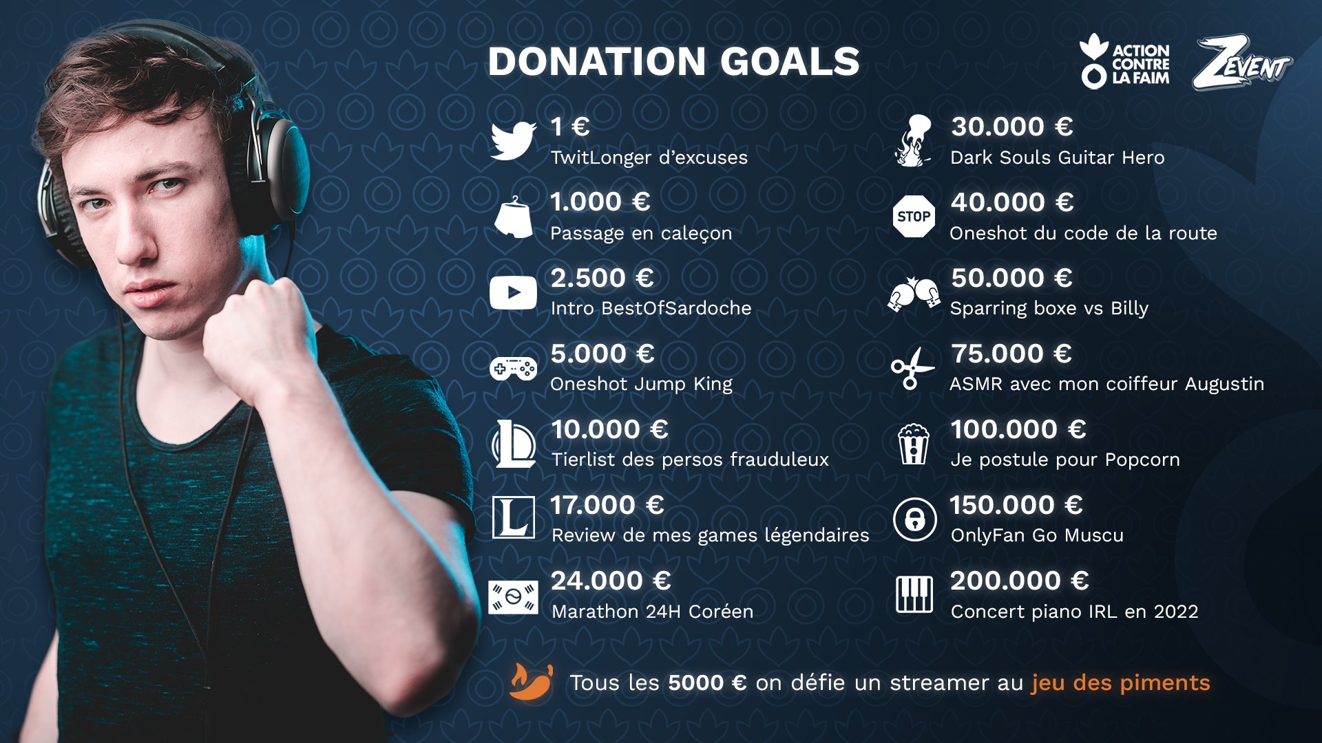Sardoche OP.GG Esports
