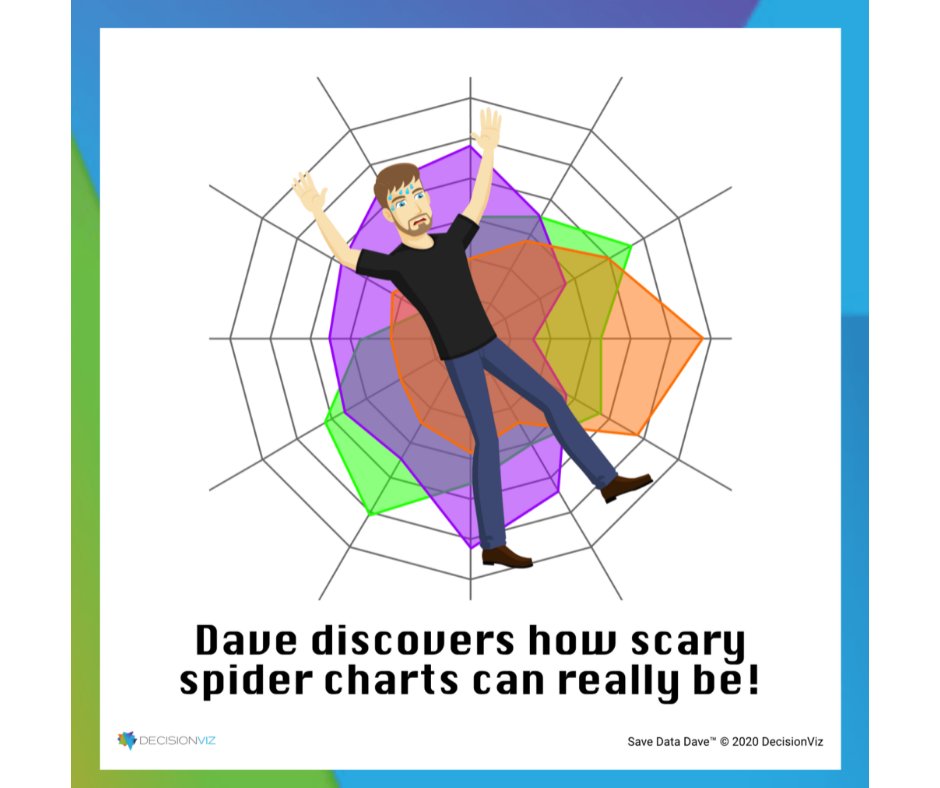 #dataliteracy #datafluency #datastorytelling #datafam #datarockstar #dataviz #datavisualization #analytics #bigdata #data #datascience #businessintelligence #dashboard #tableau #businessscience #halloween