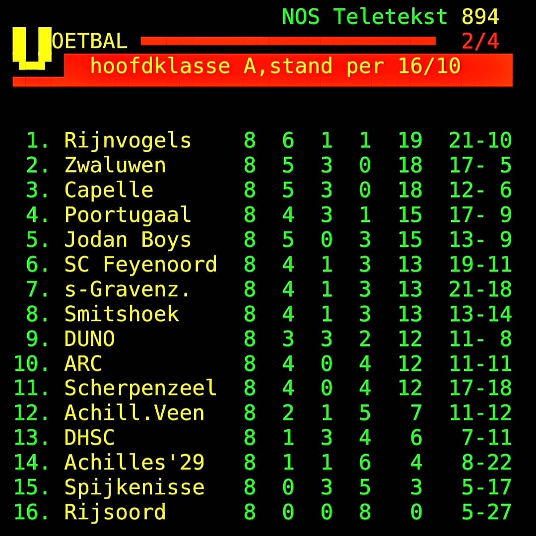 VVScherpenzeel's tweet photo. Zaterdag staat speelronde 9 op het programma voor @VVScherpenzeel. De Blauwwitten reizen af naar Capelle aan den IJssel, waar VV @vv_capelle de opponent is. 

#vvscherpenzeel
#Scherpenzeel
#vvcapelle
#capelleaandenijssel
#capsch https://t.co/8nfzJl3wHN