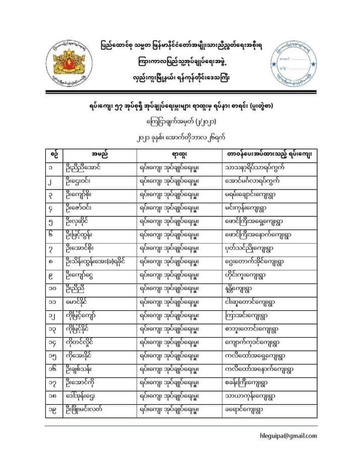 LuumhuPlatform's tweet photo. Total 57 local administrators, who continue to serve the coup regime in Hlegu Township, are dismissed from their positions by Hlegu Interim People's Administration and will be punished as the rebel against the Government if they still participate in junta's kill and arrests. https://t.co/mDDbt1k7I4