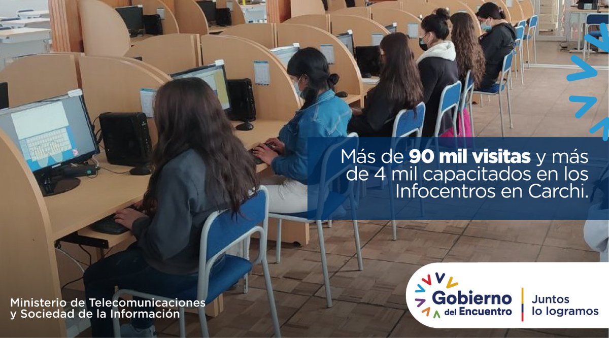 Telecom_Ec's tweet photo. Los Infocentros💻 se transforman para brindar a los ecuatorianos más y mejores servicios.

Desde mayo en Carchi se han recibido 90 mil visitas y se realizaron 4 mil capacitaciones.

#JuntosLoLogramos @vmaino https://t.co/dymwHlFjSY