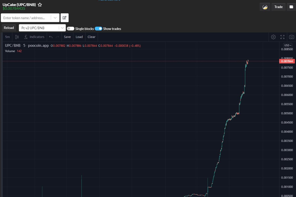 upcake_bsc's tweet photo. $Upcake 🔥

🧐Why everyone is talking about #UpCake

💪Because
1⃣You can get your pocket fill by holding #Upcake
2⃣Everyday Trending on CMC
3⃣Marketing is on 🔥
4⃣Community is very Strong

👉 https://t.co/j8mdxG1kOZ

#rebase #bsc #crypto #cake #upcake #BSCGems #BNB #CMCAirdrop https://t.co/7D9ye3B5Vu