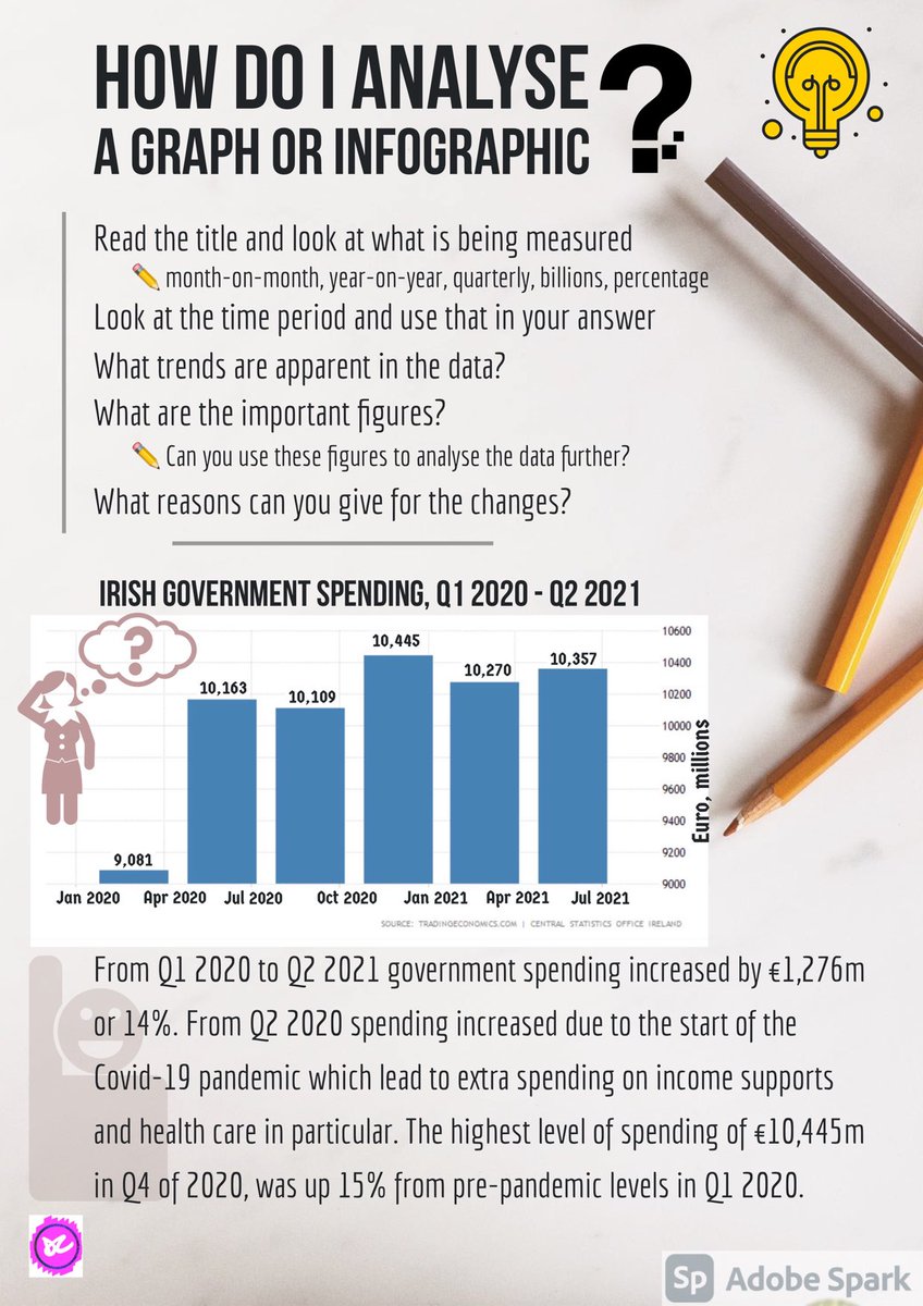 Last one of half term I think.  Blow up to A3 size and sprinkle liberally around the walls of your classrooms to help your 6th year students analyse data while completing the research study #lceconomics