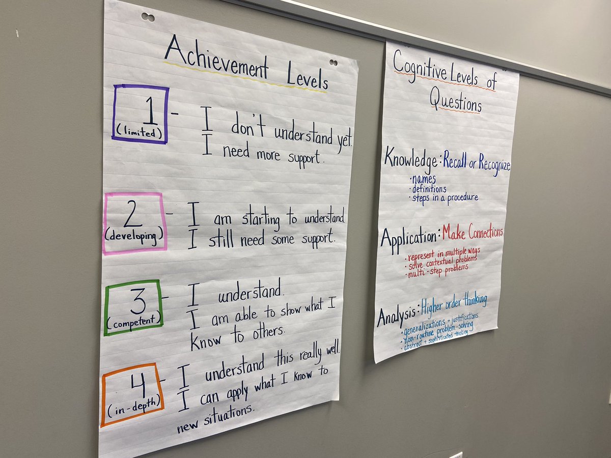 Kelly_Zinck's tweet photo. Anchor charts are a great visual to have posted in a classroom to highlight information students may want to refer to as they are learning. And they are not just for kids! These charts were being put to good use at @HRCE_NS PD with grade 8 teachers today. #HRCEpd #HRCEmath https://t.co/m4wdcDnL43