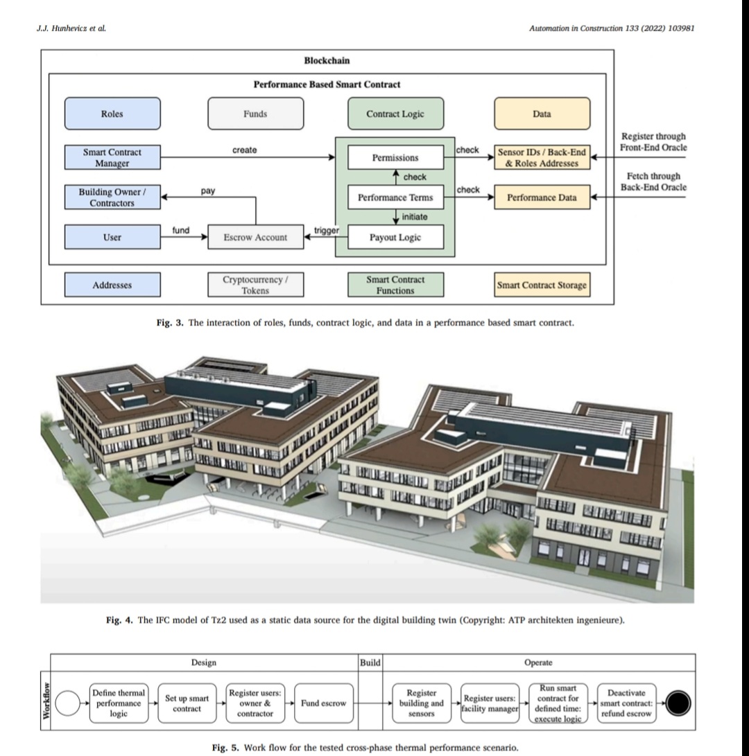 But what did they mean by this?

Chainlink. 

Moar than #DeFI.

#AllTheChains
#AllTheWorldsData
#LINKtheInfrastructure
#CCIP

$LINK #Infrastructure #SmartCities #COP26 #Climate #AI #IoT #Construction #LEEDPlatinum