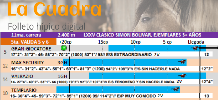 FolletoLaCuadra's tweet photo. Ya nuestros afiliados tienen su folleto, para la jornada especial de este Domingo 31/10 en La Rinconada, con el Clásico Simón Bolívar.

En imágenes los mejores del Clásico y la 3ra. carrera.

Folleto 1$/mes, info por:
email: Doctor.handicapper@gmail.com
Telegram: 0424- 964.49.05 https://t.co/I7It0mQDkY