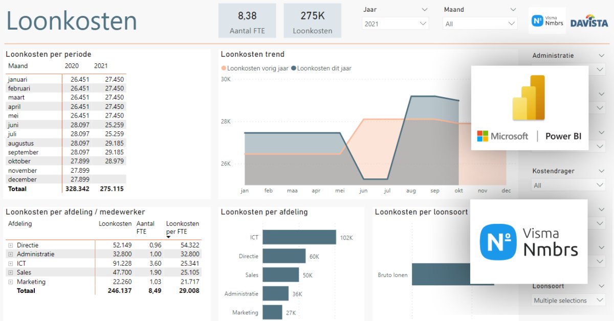 Meer inzicht nodig in de loonkosten van je onderneming of afdeling? Bekijk de Template Loonkosten voor Nmbrs. Met de loonkosten, trends en een loonkostenanalyse in totaal en per FTE. 

Bekijk het dashboard online op powerbiconnector.nl/template-loonk…

#powerbi #hrm #dashboard @VismaNmbrs