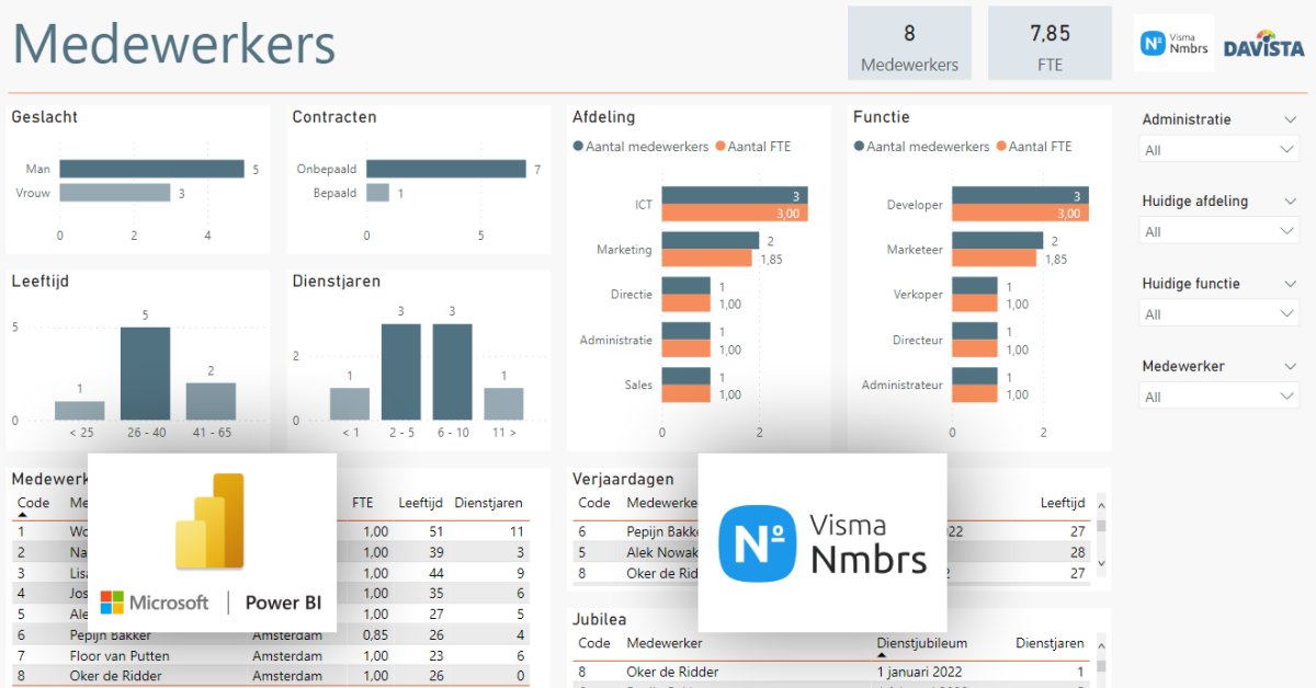 Meer inzicht nodig in de opbouw en mutaties van je personeelsbestand? Bekijk de Template Medewerkers voor Nmbrs. Met handige lijstjes van verjaardagen, jubilea en aflopende contracten.

Bekijk het dashboard online op powerbiconnector.nl/template-medew…

#powerbi #hrm #dashboard @VismaNmbrs