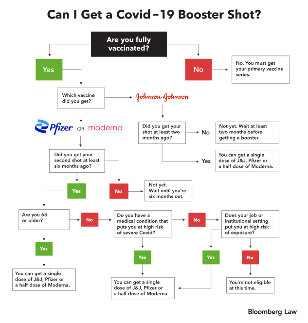 BOOSTERS NOW AVAILABLE! 
Walk in GRMC or SMC from 9am-3pm every Friday for your 1st dose, 2nd dose, or BOOSTER of the #Moderna COVID-19 vaccine for FREE! Questions? Call 870-838-7551 or 870-563-7288. Eligibility details: cdc.gov/media/releases…
💙 #YourMCHS  #GetVaccinated 💉