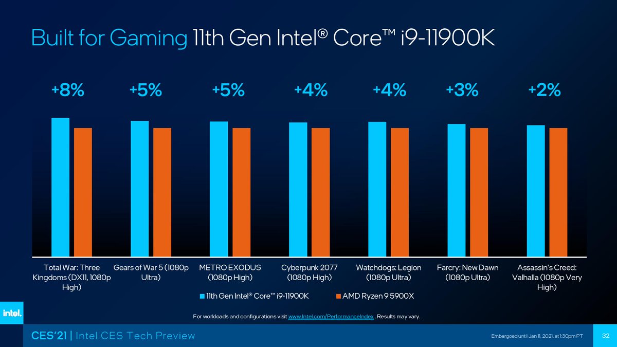TechnicallyLog1's tweet photo. Something rather funny. Intel's benchmark slides for Alderlake have them openly admitting that Ryzen 5000 beat Rocketlake in gaming performance, but when Rocketlake launched, they claimed the opposite. Goes to show how easy it is to manipulate benchmarks and charts. https://t.co/4k8czIFhhD