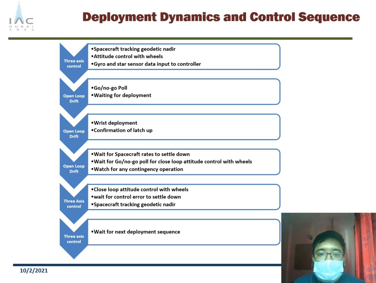 The deployment sequence of NISAR's boom mounted reflector was shown in today's presentation by ISRO's URSC folks while they also talked about the dynamics modelling and simulation analysis of SweepSAR satellites. #IAC2021