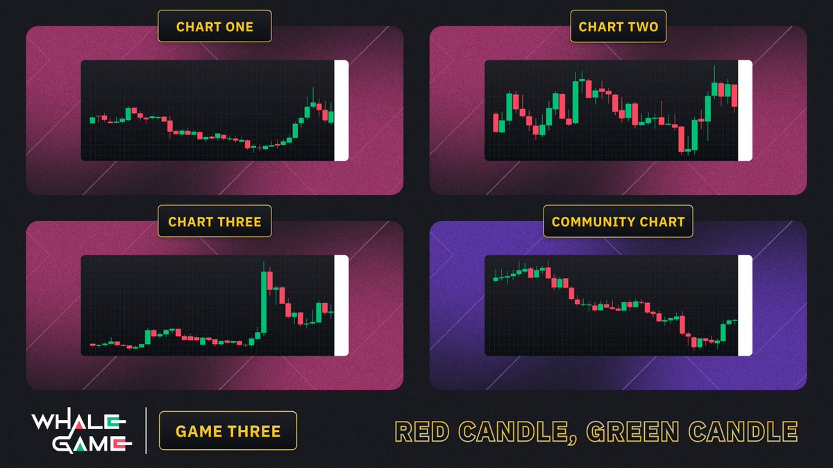 crypto_gateway's tweet photo. Questa è l'immagine (dovete votare riguardo la chart 4 - community chart) https://t.co/9wNd8mo4Q0
