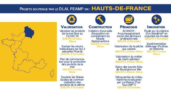 PECHPROPRE_CM's tweet photo. Découvrons région par région les différents projets pêche et conchyliculture soutenus par le #DLALFEAMP. On commence aujourd'hui avec les Hauts-de-France :
@reseauGALPAs @EU_FARNET @MerGouv @eellogic @Boulognedevtco https://t.co/Lq626kyu2M