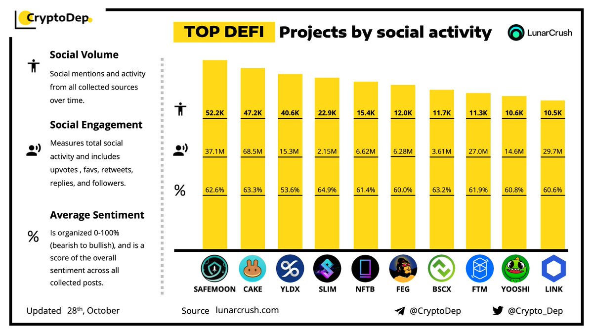 CryptoDep tweet media