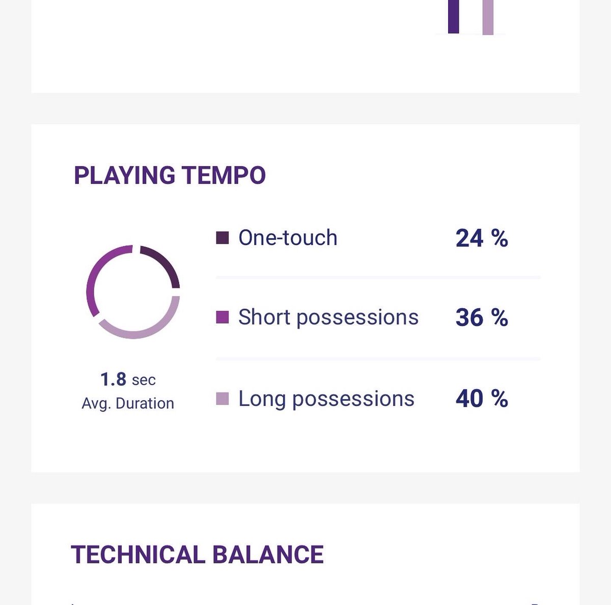 jc_jp16's tweet photo. About last game 📈
.
.
Football and Data 
@sporttechproth @playermakertech 
#Playermaker #Sporttechproth https://t.co/0aOmZkwje3
