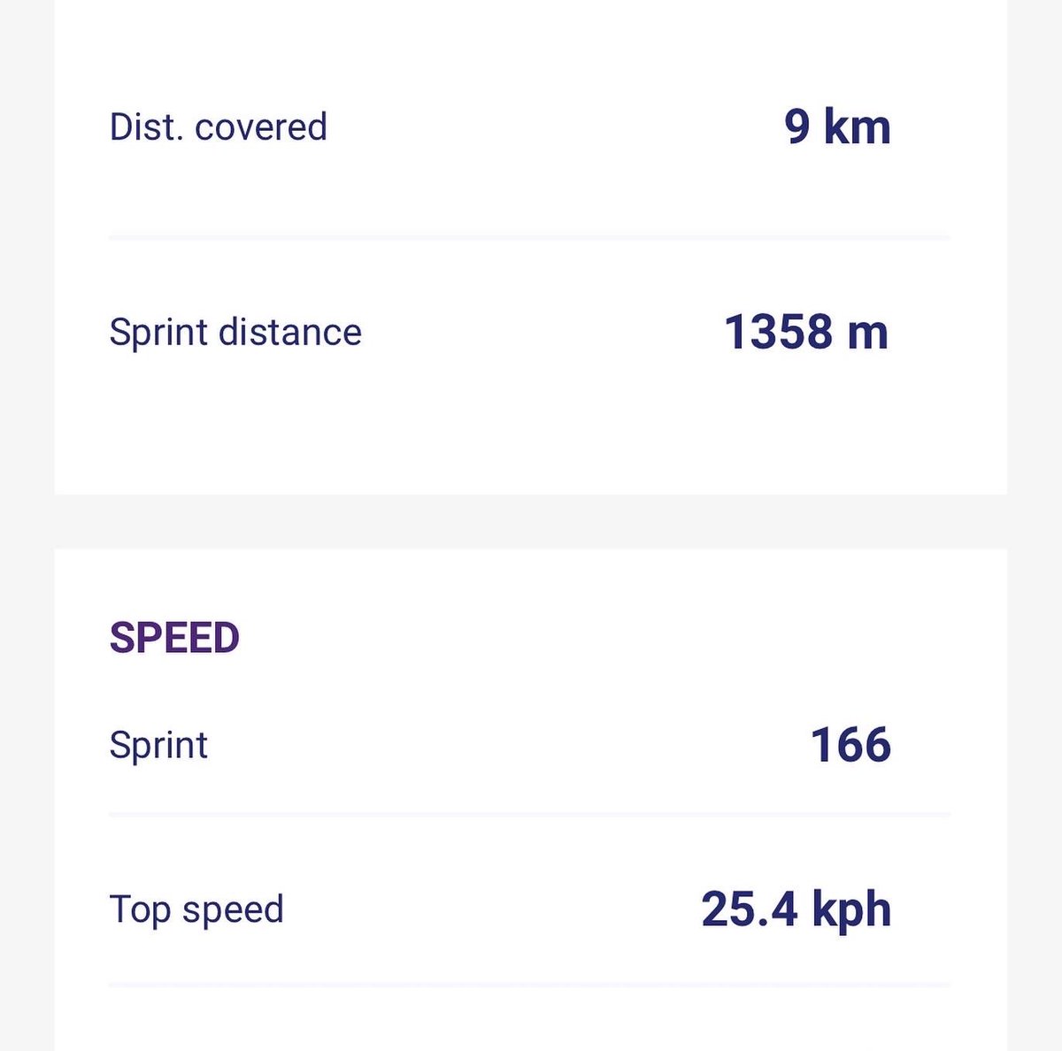 jc_jp16's tweet photo. About last game 📈
.
.
Football and Data 
@sporttechproth @playermakertech 
#Playermaker #Sporttechproth https://t.co/0aOmZkwje3