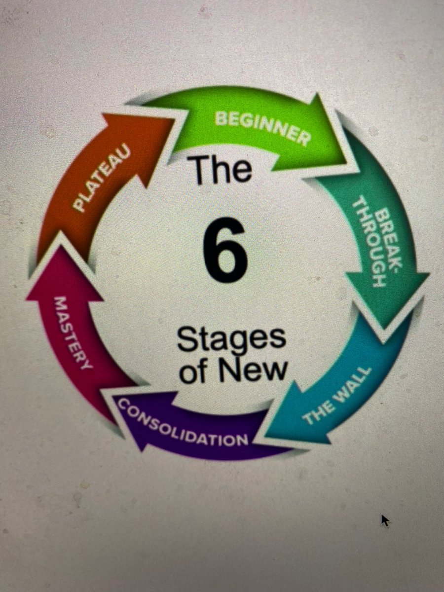 It’s a good start to an early morning! Enjoying <a href="/mikelipkin/">Mike Lipkin</a>  “Speaking Breakthrough”   <a href="/CanSPEP/">Canadian Society of Professional Event Planners</a> 2021 conference.  Embrace that we are all starting new.. I am #inspired !