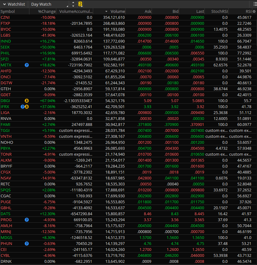 randylus's tweet image. #daywatch #Volume, H,L