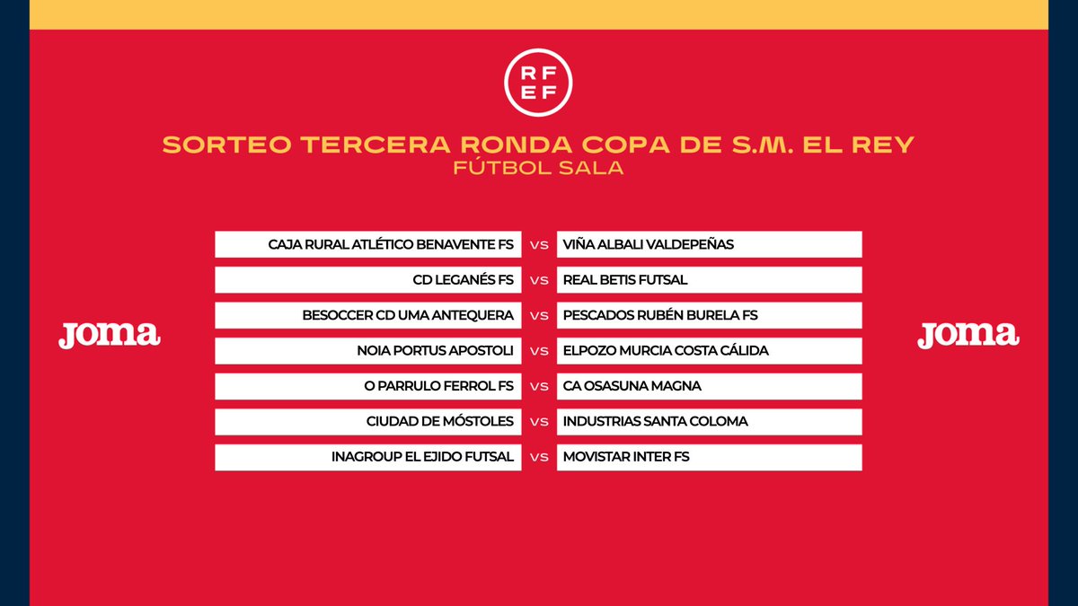 rfef's tweet photo. 🚨 OFICIAL | ¡Estos son los EMPAREJAMIENTOS de la TERCERA ELIMINATORIA de la #CopaDelReyFutsal 2021/2022!

⚽ La ronda copera se desarrollará entre el 30 de noviembre y el 1 de diciembre a partido único.

#SorteoCopaFutsal
#SomosFutsal https://t.co/3bpenBW8lT