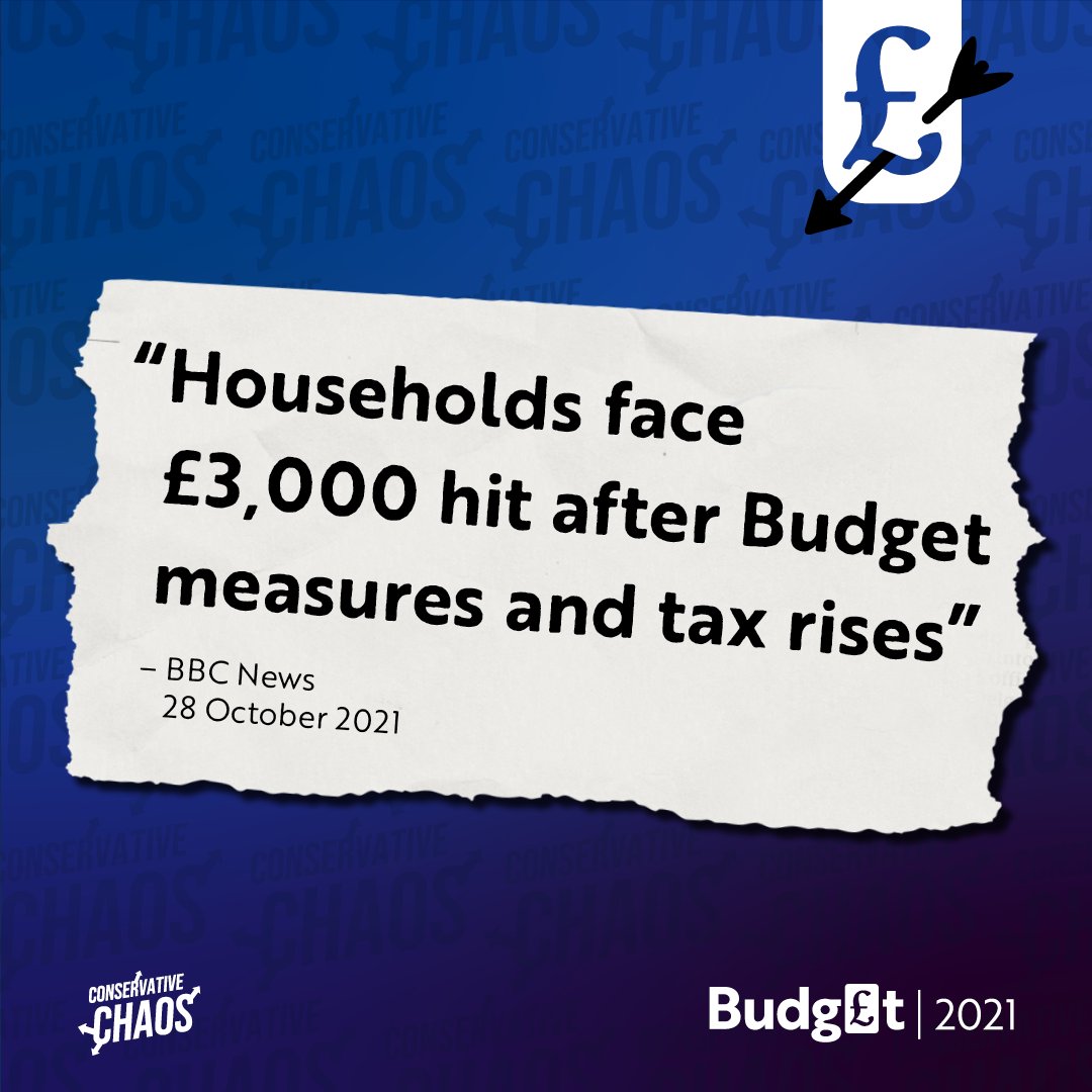 UKLabour's tweet photo. Under the Conservatives, working people lose out.

#Budget2021 https://t.co/tm9kEOuovG