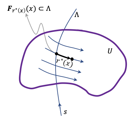 RossDynamicsLab tweet picture