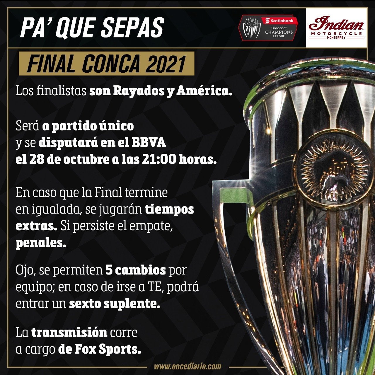 ¿Cómo se define la Final de la Concachampions: Rayados vs. América?