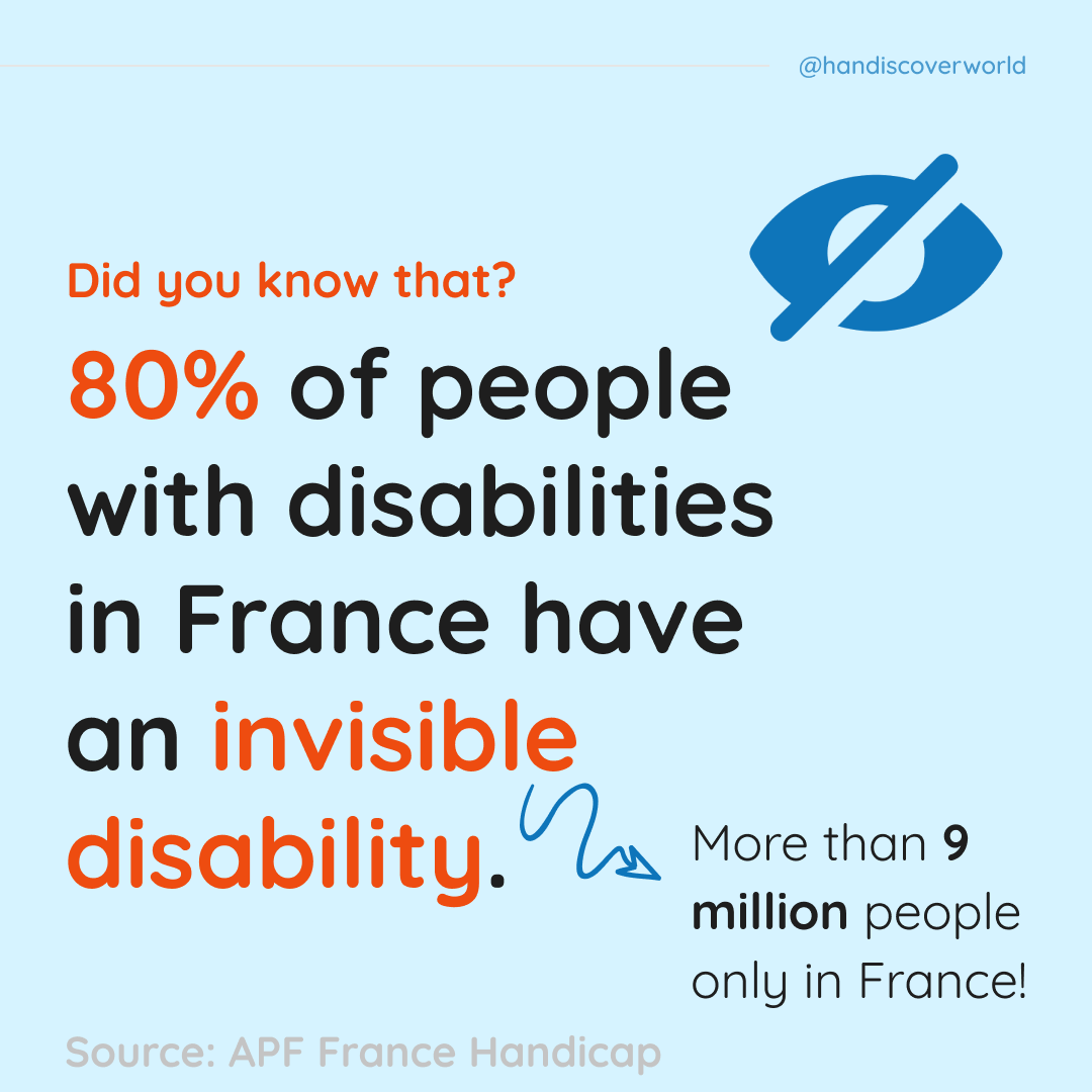 Handiscovercom's tweet photo. Have you ever heard of invisible disabilities? We care about disability and aim at raising awareness ๐ช
Book accessible accommodations on our site โฟ๏ธ Link here ๐ https://t.co/A4TTHjQvEj
#Handiscover #Disability #RaiseAwareness #InvisibleDisability https://t.co/j6CQF2Lcad