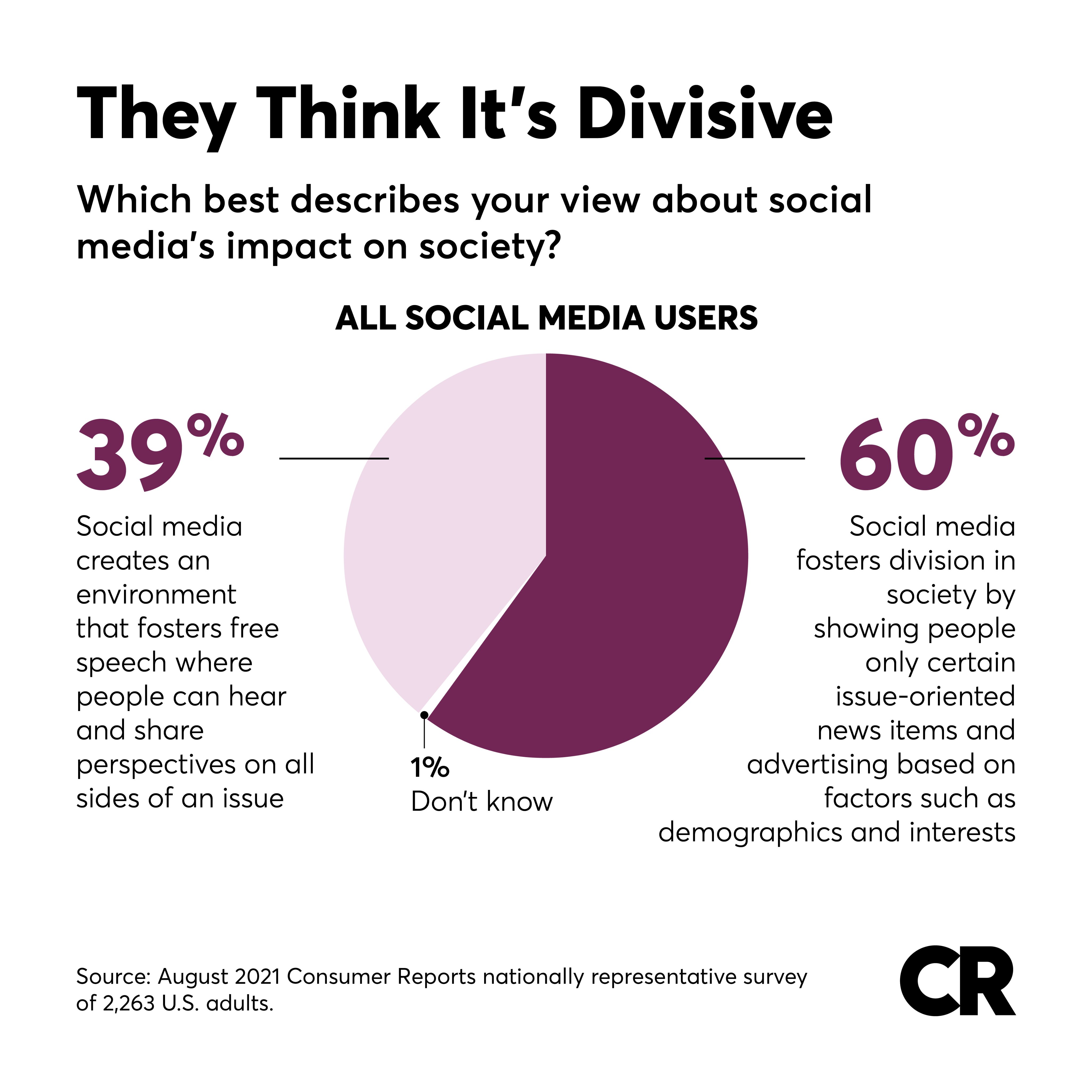 Social Media Division